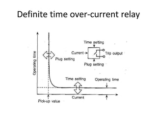 Over Current Number Over current protection (1).pptx