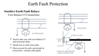 Overcurrent Protection and relay coordination.pptx