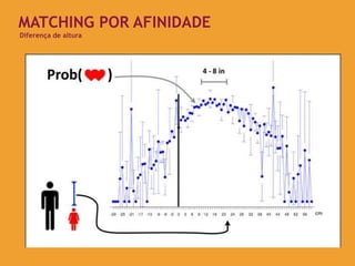 MATCHING POR AFINIDADE
Diferença de altura
 
