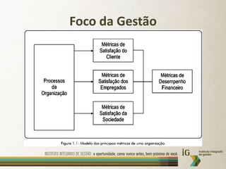 Foco da Gestão