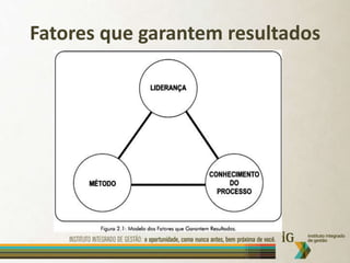 Fatores que garantem resultados