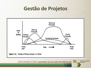 Gestão de Projetos