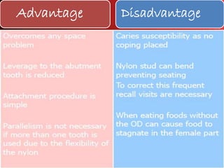Advantage Disadvantage
 