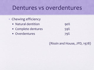 Dentures vs overdentures
• Chewing efficiency
• Natural dentition 90%
• Complete dentures 59%
• Overdentures 79%
(Rissin and House, JPD, 1978)
 