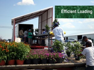 Efficient Loading 