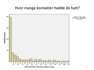 Hvor mange kontakter hadde de hatt? Universitetet i Oslo 
