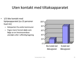 Uten kontakt med tiltaksapparatet 1/5 ikke kontakt med hjelpeapparatet (ca 15 personer hvert år) Halvparten fra andre kommuner Yngre menn funnet døde som følge av en heroinoverdose utendørs eller i offentlig bygning Universitetet i Oslo 