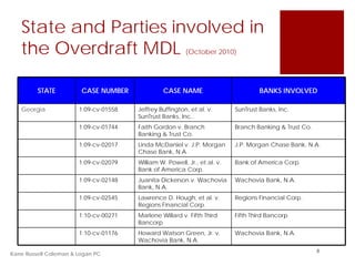 State and Parties involved in
   the Overdraft MDL                                     (October 2010)




         STATE          CASE NUMBER             CASE NAME                           BANKS INVOLVED

   Georgia             1:09-cv-01558   Jeffrey Buffington, et al. v.       SunTrust Banks, Inc.
                                       SunTrust Banks, Inc..
                       1:09-cv-01744   Faith Gordon v. Branch              Branch Banking & Trust Co.
                                       Banking & Trust Co.
                       1:09-cv-02017   Linda McDaniel v. J.P. Morgan       J.P. Morgan Chase Bank, N.A.
                                       Chase Bank, N.A.
                       1:09-cv-02079   William W. Powell, Jr., et al. v.   Bank of America Corp.
                                       Bank of America Corp.
                       1:09-cv-02148   Juanita Dickerson v. Wachovia       Wachovia Bank, N.A.
                                       Bank, N.A.
                       1:09-cv-02545   Lawrence D. Hough, et al. v.        Regions Financial Corp.
                                       Regions Financial Corp.
                       1:10-cv-00271   Marlene Willard v. Fifth Third      Fifth Third Bancorp
                                       Bancorp
                       1:10-cv-01176   Howard Watson Green, Jr. v.         Wachovia Bank, N.A.
                                       Wachovia Bank, N.A.
                                                                                                        8
Kane Russell Coleman & Logan PC
 
