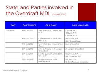 State and Parties involved in
   the Overdraft MDL                                   (October 2010)




         STATE          CASE NUMBER            CASE NAME                          BANKS INVOLVED

   California          4:08-cv-05101   Mike Amrhein v. Citibank, Inc.,   Citibank, Inc.
                                       et al.                            Citibank, N.A.
                                                                         Citibank, F.S.B.
                       4:09-cv-03250   Cynthia Larsen v. Union Bank,     Union Bank, N.A.
                                       N.A., et al.                      Unionbancal Corp.
                       4:10-cv-02736   Saynyohoh Dee v. Bank of the      Bank of the West
                                       West
                       3:09-cv-02115   John D. Kirkland v. JP Morgan     JP Morgan Chase Bank
                                       Chase Bank
                       3:09-cv-02179   Sandra Quarles v. Union Bank,     Union Bank, N.A.
                                       N.A., et al.                      Unionbancal Corp.
                       3:09-cv-02232   Donald Kimenker v. U.S.           U.S. Bancorp
                                       Bancorp, et al.                   US Bank National Association



                                                                                                    4
Kane Russell Coleman & Logan PC
 