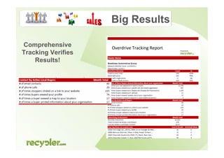 Big Results

Comprehensive       Overdrive Tracking Report
Tracking Verifies
    Results!
 
