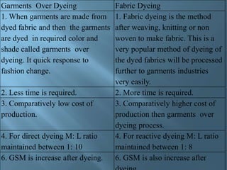 Garments Over Dyeing Fabric Dyeing
1. When garments are made from
dyed fabric and then the garments
are dyed in required color and
shade called garments over
dyeing. It quick response to
fashion change.
1. Fabric dyeing is the method
after weaving, knitting or non
woven to make fabric. This is a
very popular method of dyeing of
the dyed fabrics will be processed
further to garments industries
very easily.
2. Less time is required. 2. More time is required.
3. Comparatively low cost of
production.
3. Comparatively higher cost of
production then garments over
dyeing process.
4. For direct dyeing M: L ratio
maintained between 1: 10
4. For reactive dyeing M: L ratio
maintained between 1: 8
6. GSM is increase after dyeing. 6. GSM is also increase after
 