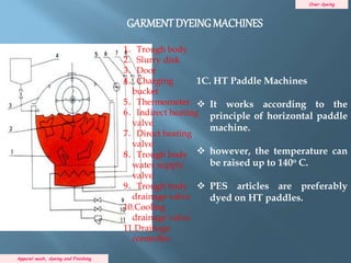 Over dyeing
Apparel wash, dyeing and Finishing
1C. HT Paddle Machines
 It works according to the
principle of horizontal paddle
machine.
 however, the temperature can
be raised up to 140o C.
 PES articles are preferably
dyed on HT paddles.
1．Trough body
2．Slurry disk
3．Door
4．Charging
bucket
5．Thermometer
6．Indirect heating
valve
7．Direct heating
valve
8．Trough body
water supply
valve
9．Trough body
drainage valve
10.Cooling
drainage valve
11.Drainage
controller
GARMENTDYEINGMACHINES
 