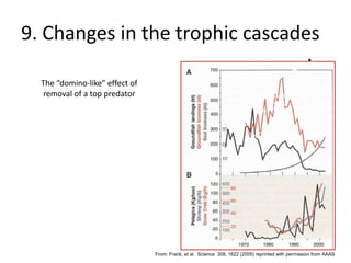 9. Changes in the trophic cascades
The “domino-like” effect of
removal of a top predator
Groundfish
biomass
Groundfish
Landings
Seal
biomass
From: Frank, et al. Science 308, 1622 (2005) reprinted with permission from AAAS
 