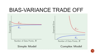 Overfitting - regularization - Cross validation - Machine learning | PPTX