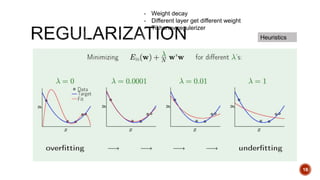 Overfitting - regularization - Cross validation - Machine learning | PPTX