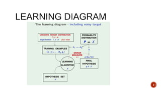 Overfitting - regularization - Cross validation - Machine learning | PPTX