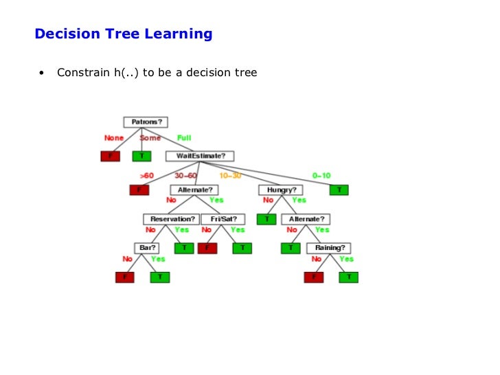 Overfitting and-tbl