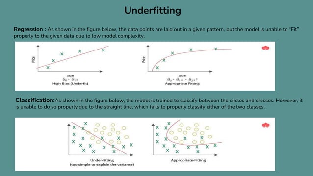 Overfitting & Underfitting | PPTX | Technology & Computing