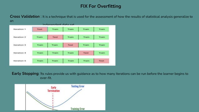 Overfitting & Underfitting