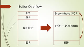 Overflow | PPTX