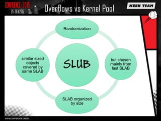 Overflows vs Kernel Pool
SLUB
Randomization
but chosen
mainly from
last SLAB
SLAB organized
by size
similar sized
objects
covered by
same SLAB
 