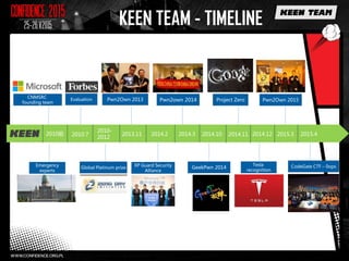 KEEN TEAM - TIMELINE
2010前 2010.7
2010-
2012
Pwn2Own 2013 Pwn2own 2014
Emergency
experts
Global Platinum prize
XP Guard Security
Alliance
GeekPwn 2014
Evaluation
CNMSRC
founding team
2013.11 2014.2 2014.3 2014.10
Project Zero
2014.12
Tesla
recognition
2014.11
Pwn2Own 2015
2015.3 2015.4
CodeGate CTF – 0ops
 