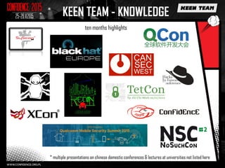 KEEN TEAM - KNOWLEDGE
* multiple presentations on chinese domestic conferences & lectures at universities not listed here
ten months highlights
 