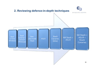 2. Reviewing defence-in-depth techniques




                                           30
 