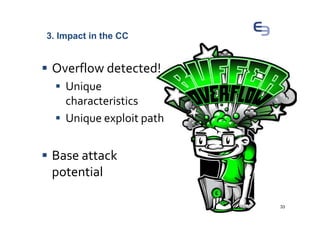 3. Impact in the CC


 Overflow detected!
    Unique
    characteristics
    Unique exploit path


 Base attack
 potential

                          33
 