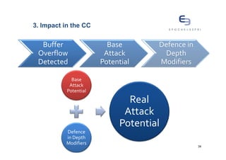 3. Impact in the CC


  Buffer                 Base       Defence in
 Overflow               Attack       Depth
 Detected              Potential    Modifiers

             Base
            Attack
           Potential

                              Real
                             Attack
                            Potential
           Defence
           in Depth
           Modifiers
                                                 34
 
