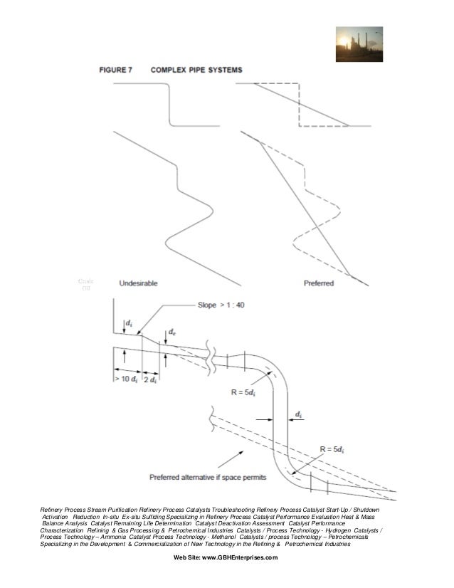 Overflows and Gravity Drainage Systems