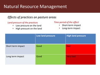 Communal pasture areas: Overgrazing and sustainability