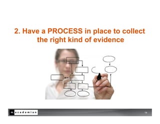 2. Have a PROCESS in place to collect
      the right kind of evidence




                                    14
 