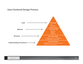 User-­‐Centered	
  Design	
  Process	
  




                                           15
 