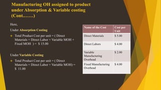 Under Absorption Overhead-Costing | PPTX
