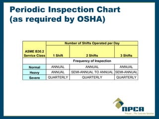 Periodic Inspection Chart
(as required by OSHA)
ASME B30.2
Service Class 1 Shift 2 Shifts 3 Shifts
Normal ANNUAL ANNUAL ANNUAL
Heavy ANNUAL SEMI-ANNUAL TO ANNUAL SEMI-ANNUAL
Severe QUARTERLY QUARTERLY QUARTERLY
Number of Shifts Operated per Day
Frequency of Inspection
 