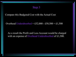 Step 3Compare this Budgeted Cost with the Actual CostOverhead Underabsorbed = £52,000 - £50,500 = £1,500As a result the Profit and Loss Account would be charged with an expense of Overhead Underabsorbed of £1,500.