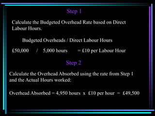 Step 1Calculate the Budgeted Overhead Rate based on Direct Labour Hours.Budgeted Overheads / Direct Labour Hours£50,000      /    5,000 hours        = £10 per Labour HourStep 2Calculate the Overhead Absorbed using the rate from Step 1 and the Actual Hours worked:Overhead Absorbed = 4,950 hours  x  £10 per hour  =  £49,500