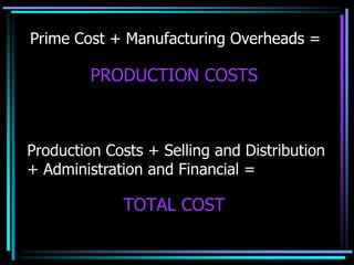Prime Cost + Manufacturing Overheads =PRODUCTION COSTSProduction Costs + Selling and Distribution + Administration and Financial =TOTAL COST