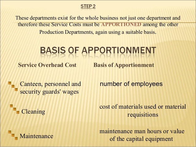 overhead cost examples overhead cost examples