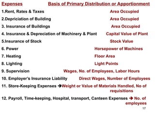 Overhead Cost Computation & Control Presentation 3.ppt