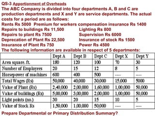 Overhead Cost Computation & Control Presentation 3.ppt