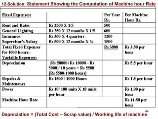 Overhead Cost Computation & Control Presentation 3.ppt
