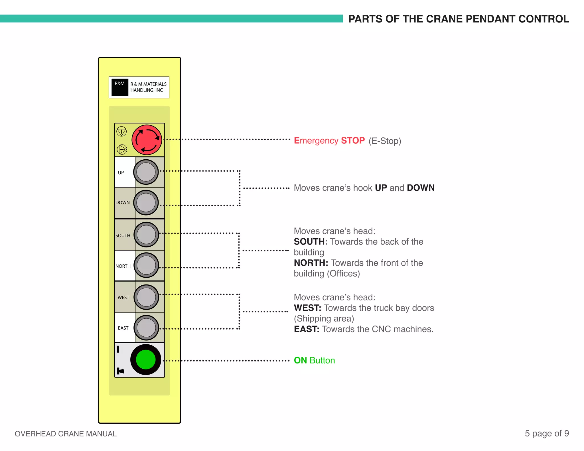 Overhead Crane Manual | PDF