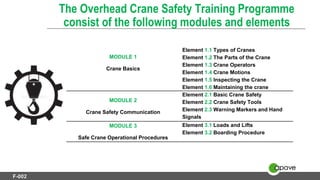 Overhead Crane Operator Safety 2021.pptx