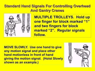 Standard Hand Signals For Controlling Overhead
And Gantry Cranes
MULTIPLE TROLLEYS. Hold up
one finger for block marked “1”
and two fingers for block
marked “2”. Regular signals
follow.
MOVE SLOWLY. Use one hand to give
any motion signal and place other
hand motionless in front of hand
giving the motion signal. (Hoist Slowly
shown as an example.)
 