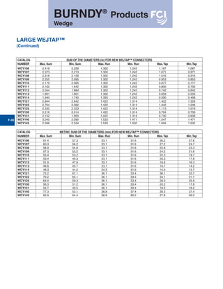 Burndy Cross Reference Table PDF, 52% OFF | latina.co.jp