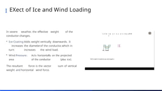 Overhead Line Insulators and Mechanical Design.pptx