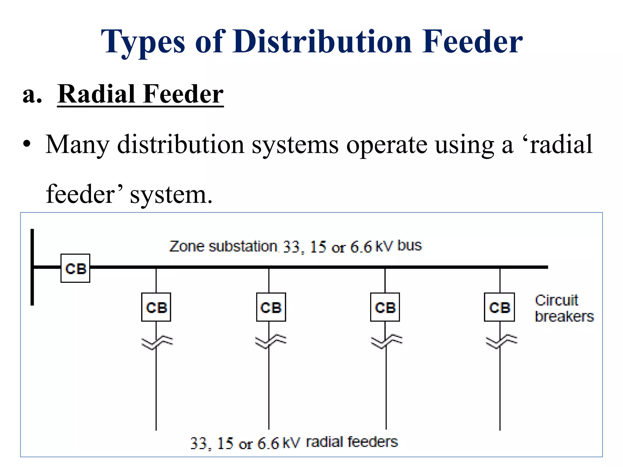 Types of Distribution Feeder
a. Radial Feeder
• Many distribution systems operate using a ‘radial
feeder’ system.
 