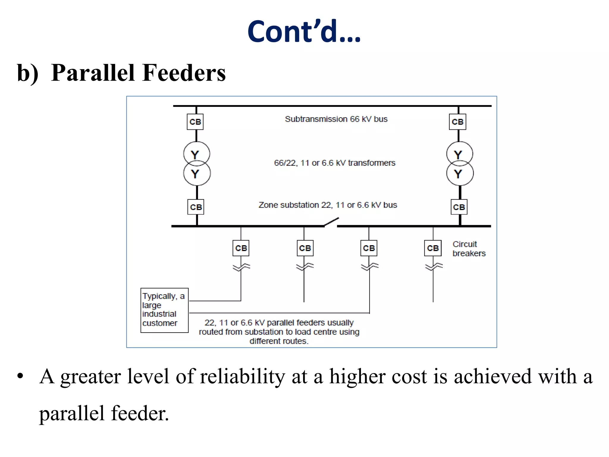 Cont’d…
b) Parallel Feeders
• A greater level of reliability at a higher cost is achieved with a
parallel feeder.
 